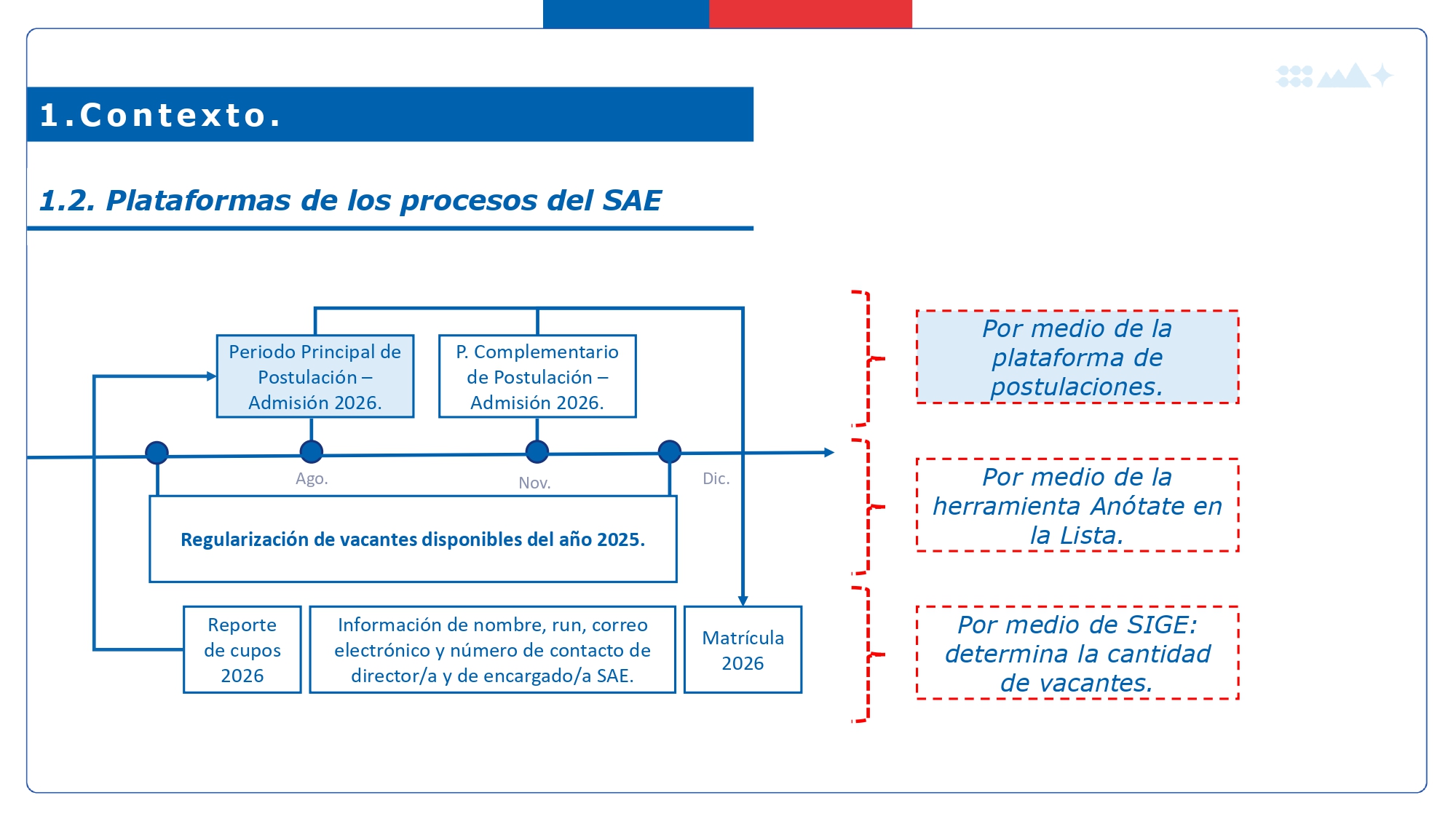Material SAE 8